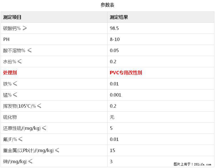 【桂林三鑫新型材料】电线电缆专用复合钙 超细改性碳酸钙 - 其他广告 - 广告专区 - 张家口分类信息 - 张家口28生活网 zjk.28life.net