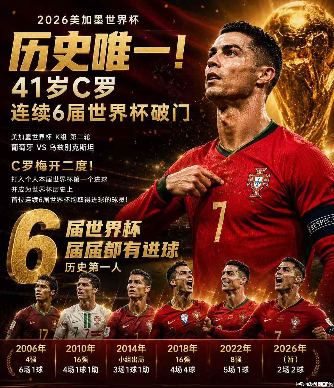 2026美加墨世界杯 历史唯一！41岁C罗 连续6届世界杯破门 - 运动休闲 - 张家口生活社区 - 张家口28生活网 zjk.28life.net