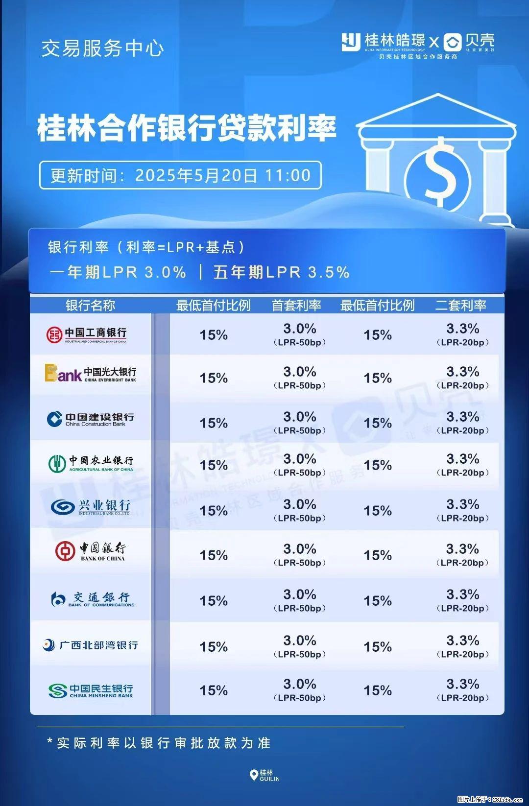重磅！降息！桂林房贷利率3.0% - 张家口生活资讯 - 张家口28生活网 zjk.28life.net
